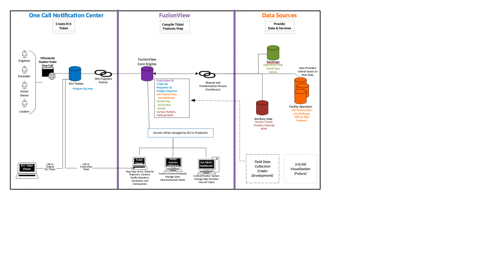 FuzionView System Components
